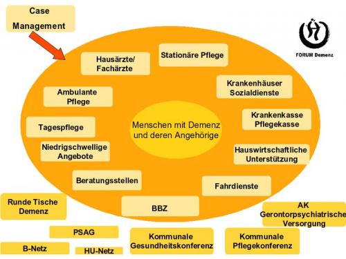 Duisburger Versorgungslandschaft